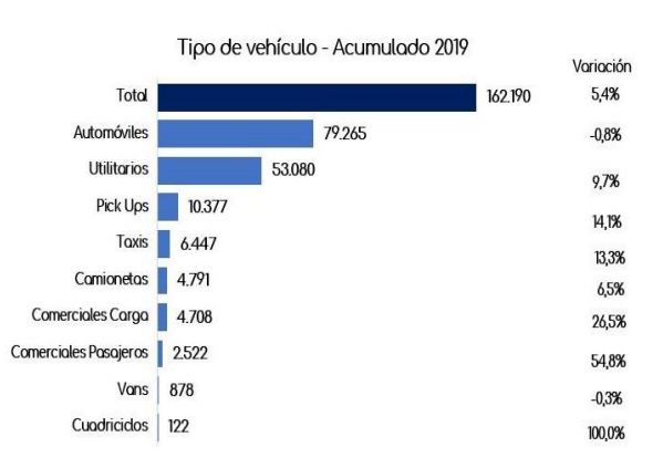 acumulado 2019 acumulado 2019