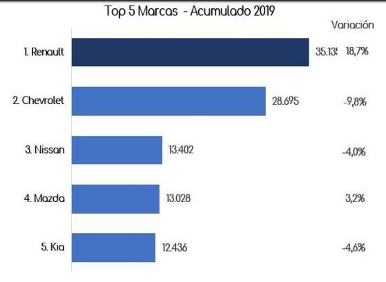 acunuado marcas 2019 acunuado marcas 2019