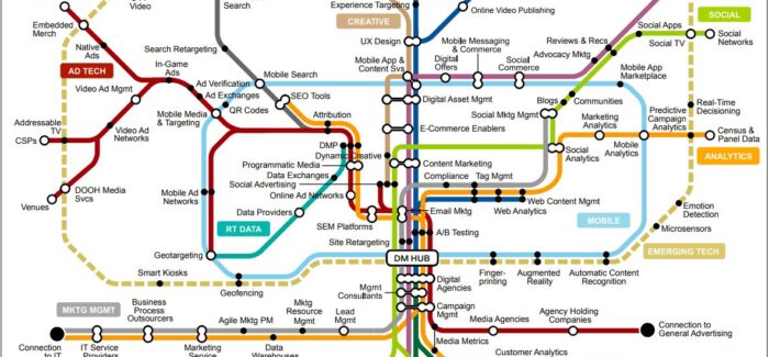 Digital Marketing Transit Map